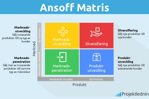Comment créer une matrice Ansoff ?