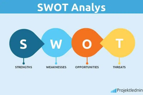 Quelles mesures faut-il prendre sur la base d’une analyse SWOT ?